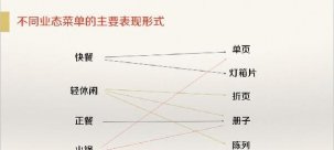 2018年如何升級你的菜單，老板們必看的黃金條原則【重慶火鍋底料批發(fā)】