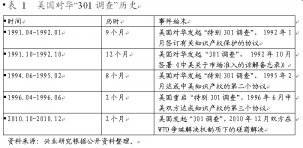 特朗普真想打？過(guò)去5次貿(mào)易戰(zhàn)，中國(guó)對(duì)美出口反而更高【重慶火鍋底料批發(fā)商】