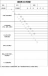 有了這張表，你餐廳新進(jìn)的員工再也不怕流失【重慶火鍋底料批發(fā)地址】