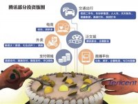 騰訊系內(nèi)戰(zhàn)進(jìn)入爆發(fā)期【重慶火鍋底料廠(chǎng)地址】