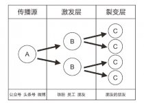 這家牛蛙餐廳火爆有什么秘籍，一年能夠做到200家【四川火鍋底料批發(fā)】