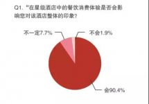 餐飲質(zhì)量對(duì)酒店至關(guān)重要晚市最重要，早餐也不容忽視【火鍋底料批發(fā)網(wǎng)】