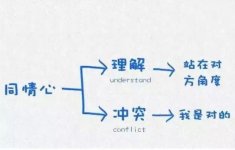 餐飲業(yè)正在逃離購物中心嗎這個是對的嗎？逃離購物中心，其實是對“失敗”的逃避【重慶火鍋底料廠家】
