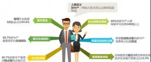 “高頻次”、“高消費(fèi)”的需求成為餐飲人漲價(jià)的市場(chǎng)機(jī)會(huì)【重慶火鍋底料批發(fā)價(jià)格】