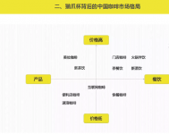 復(fù)盤(pán)貓爪杯營(yíng)銷(xiāo)事件的底層邏輯火爆看新餐飲時(shí)代的商業(yè)邏輯