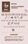 垃圾分類首日，上海開(kāi)出623張罰單！飯店成“重災(zāi)區(qū)”【重慶火鍋底料批發(fā)地址】