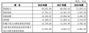 賣饅頭年賺10億！開(kāi)店2600家，它要做中國(guó)版的“肯德基”！【重慶火鍋底料批發(fā)在哪里】