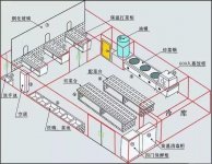 餐廳后廚一團(tuán)糟？這樣設(shè)計(jì)后廚動(dòng)線，出餐率提高20%【重慶最有名的火鍋底料】