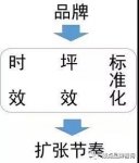 中式餐飲是個(gè)海拔很深的坑，它有沒有機(jī)會(huì)誕生巨頭？