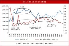 對標美國，深入快勢能強勁，但任重道遠餐本質(zhì)