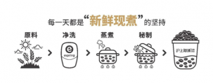 如何玩轉(zhuǎn)隱藏菜單？6年開店1228家，滬上阿姨的隱藏菜單究竟隱藏了什么？【重慶火鍋底料在哪里買】