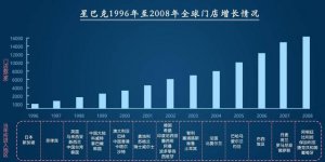 1992年-1996年：國內(nèi)快速擴張期、供應(yīng)鏈品種提升從千元小店到千億市值，星巴克崛起的32年【重慶火鍋底料廠】