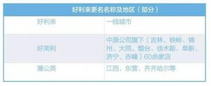 創(chuàng)始團(tuán)隊“散伙”是主要原因好利來門店大量更名，它還有未來嗎？【重慶火鍋底料廠家直銷】