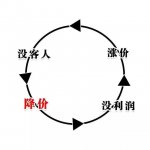 30平餐飲小店，僅用3招，利潤翻了10倍【重慶火鍋底料批發(fā)在哪】