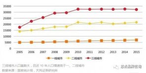 不看不知道！  原來(lái)他們一直在下沉市場(chǎng)悶聲賺大錢餐飲巨頭紛紛在三四線城市開店，下沉市場(chǎng)真的賺錢？【重慶火鍋底料批發(fā)地址】
