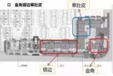 半年虧損60萬(wàn)！美食街開店這4個(gè)坑一定要注意客流源源不斷【重慶火鍋底料批發(fā)工廠】