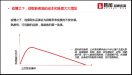恢復(fù)營業(yè)后沒客人,這有8招，或許能幫到餐飲老板【重慶火鍋底料批發(fā)市場】