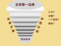 巴奴杜中兵：別幻想了！餐飲業(yè)不存在抄底機(jī)會【重慶火鍋底料批發(fā)工廠】