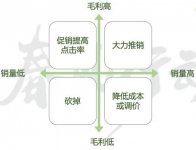 您的位置：職業(yè)餐飲網(wǎng)>>餐飲管理>>經(jīng)營策略>>正文 三大成本壓垮餐飲人！“省”就是“賺”，這3步讓你省點食材錢【重慶火鍋底料廠家】