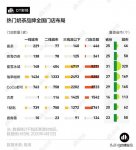 海底撈都不敢漲價，為什么喜茶和奈雪就敢？【重慶火鍋底料廠哪家好】