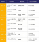 是共11家涼茶鋪被查處，15名嫌疑人對(duì)“為增加銷量、在店內(nèi)涼茶中非法添加西藥成份”的行為供認(rèn)不諱 重慶火鍋底料批發(fā)網(wǎng)