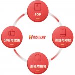 有了“招牌”，不等于是“品牌”