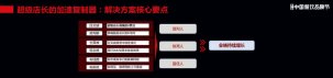 特邀跨界影響力人物、品牌策劃專家、資深餐飲媒體人、產(chǎn)業(yè)鏈專業(yè)人士等，以獨(dú)立演講、圓桌論壇、白皮書發(fā)布