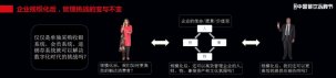 餐飲企業(yè)如何通過數(shù)字化實(shí)現(xiàn)高質(zhì)量增長