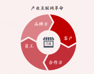 數(shù)字時代，如何更好地理解餐飲門店價值？