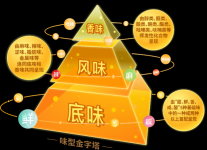 餐飲5萬(wàn)億時(shí)代觸手可及！川菜品牌該如何發(fā)力？